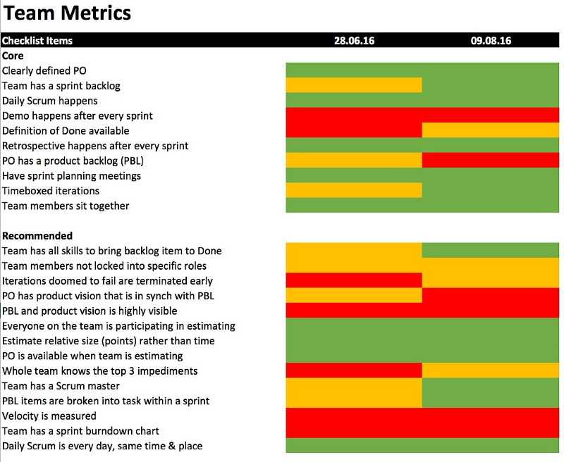 Team Metrics