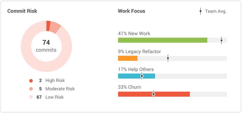 Developer Churn